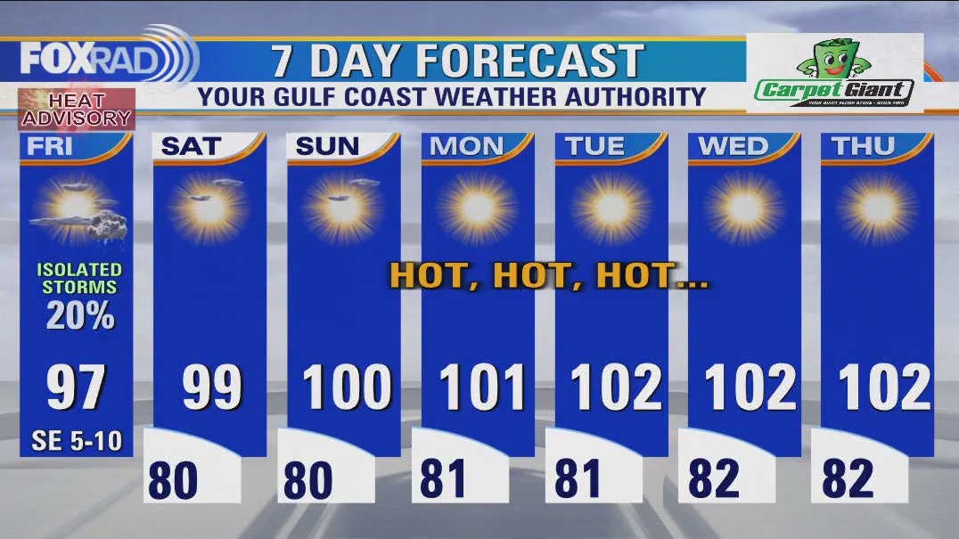 Houston expecting hot summer days this weekend