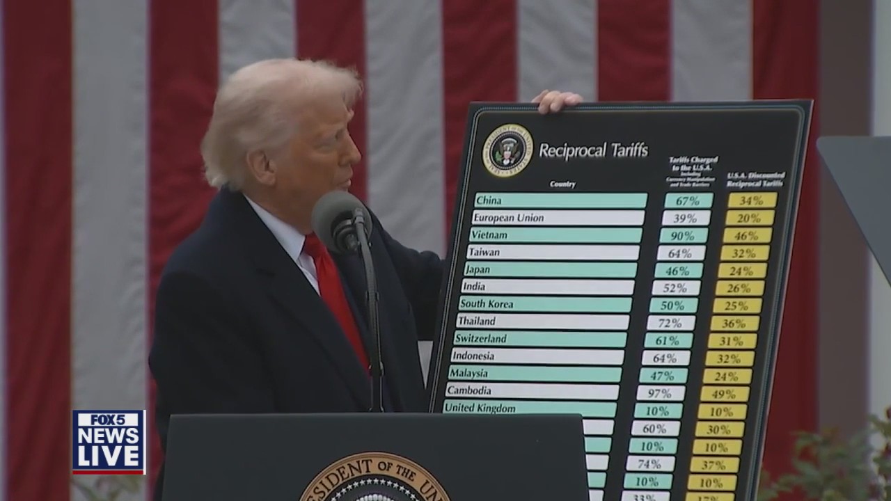 New report shows impact of Trump tariffs