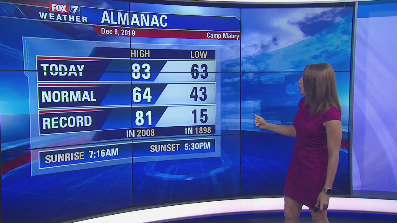 Evening weather forecast for December 9
