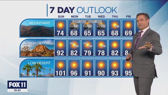 Weather Forecast for Sunday, June 4