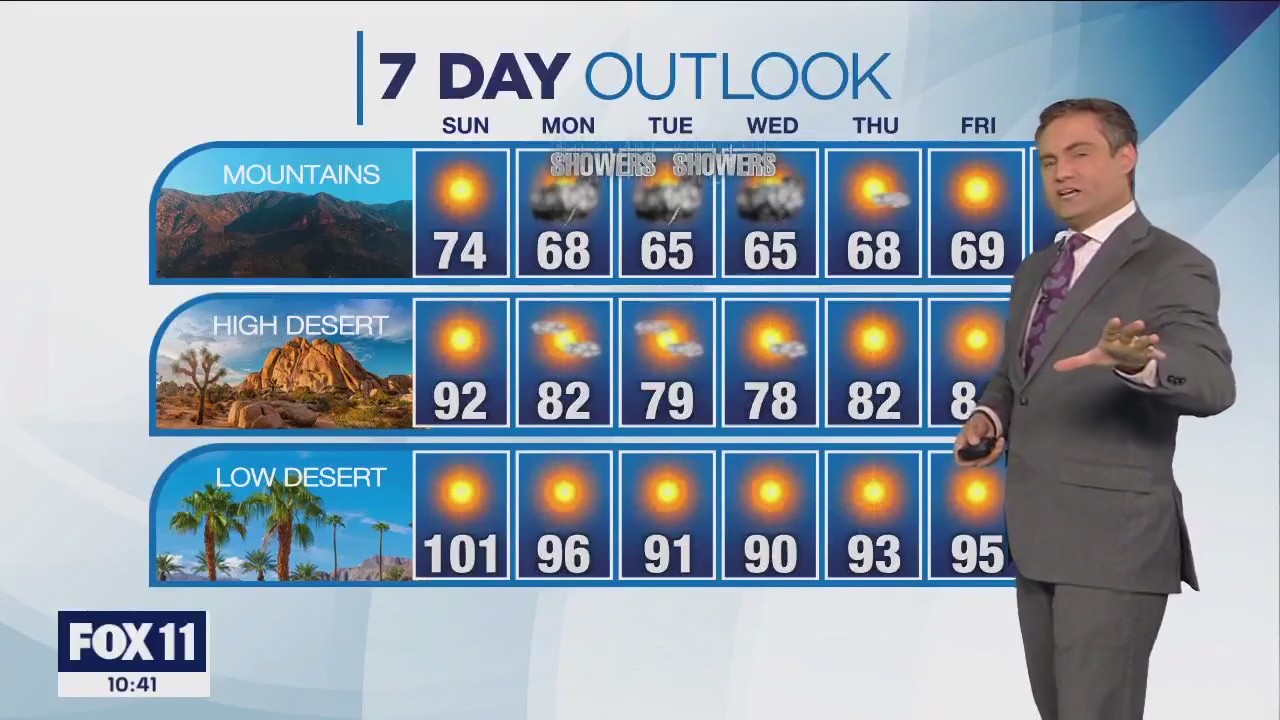 Weather Forecast for Sunday, June 4