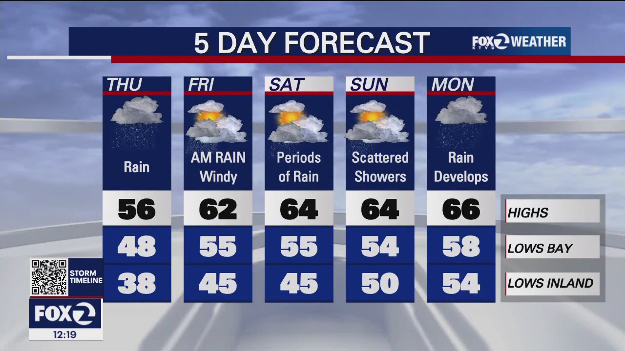 Rain picking up in intensity