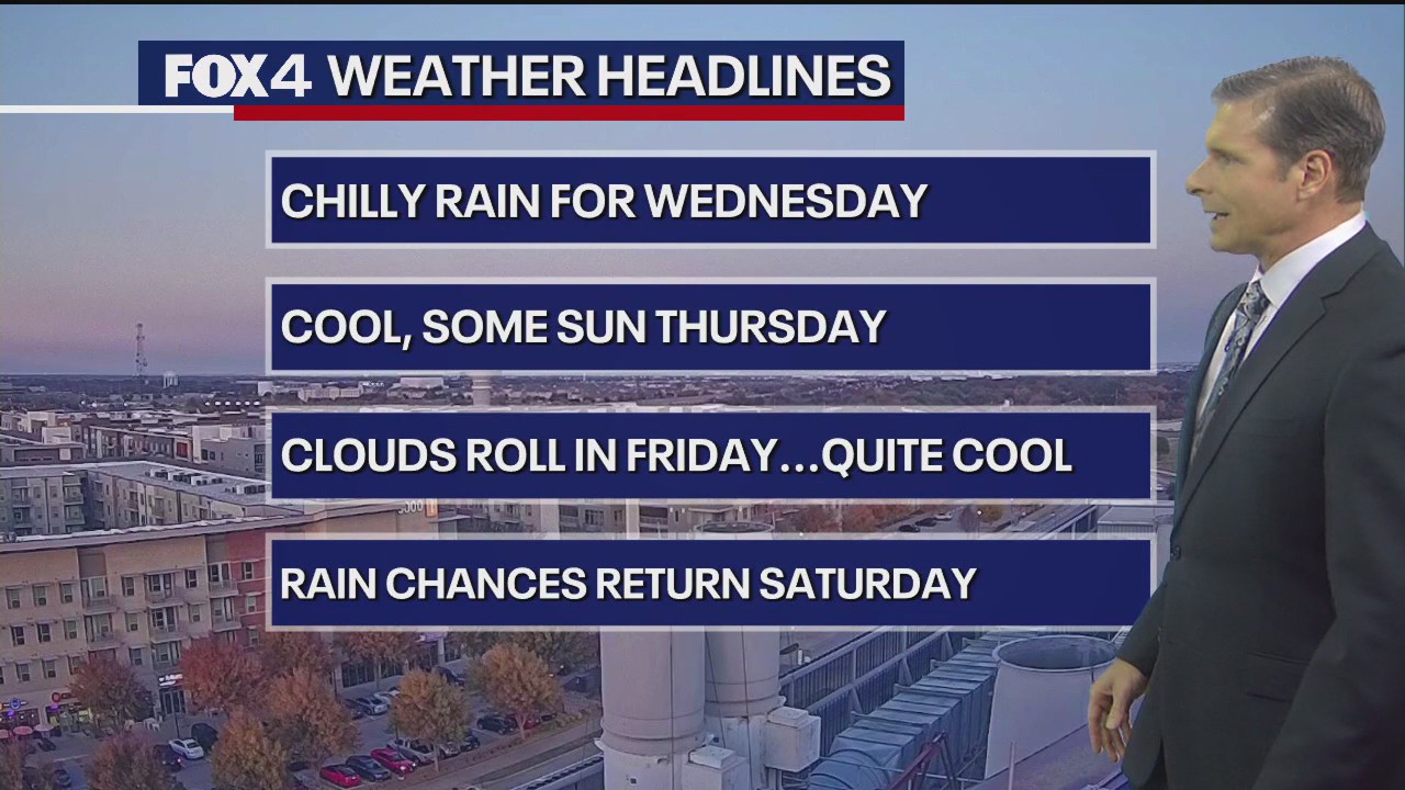 Dallas Weather: Dec. 3 afternoon forecast