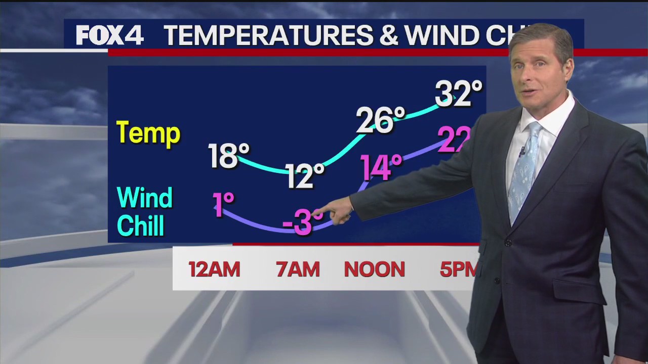 Dallas Weather: Feb. 19 overnight forecast