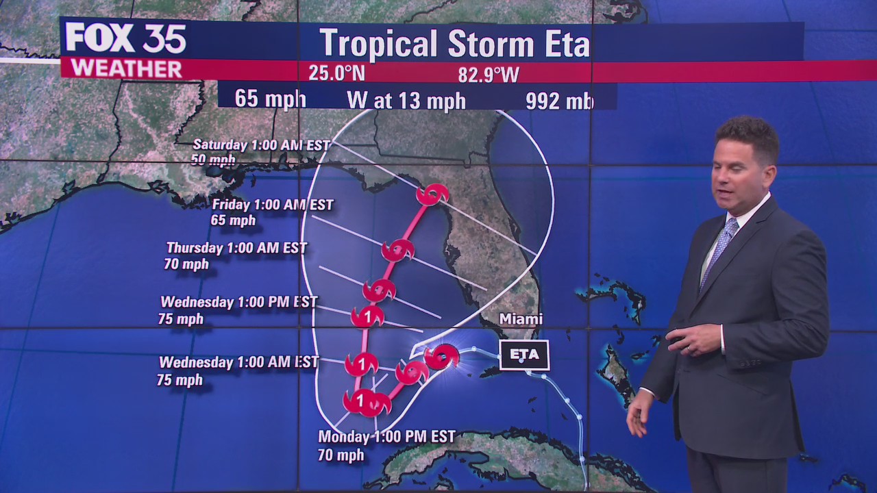 Tracking the Tropics: November 9th