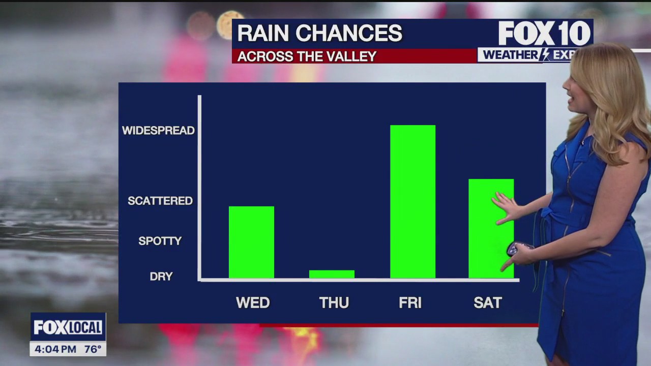 4 p.m. Weather Forecast - 12/19/23