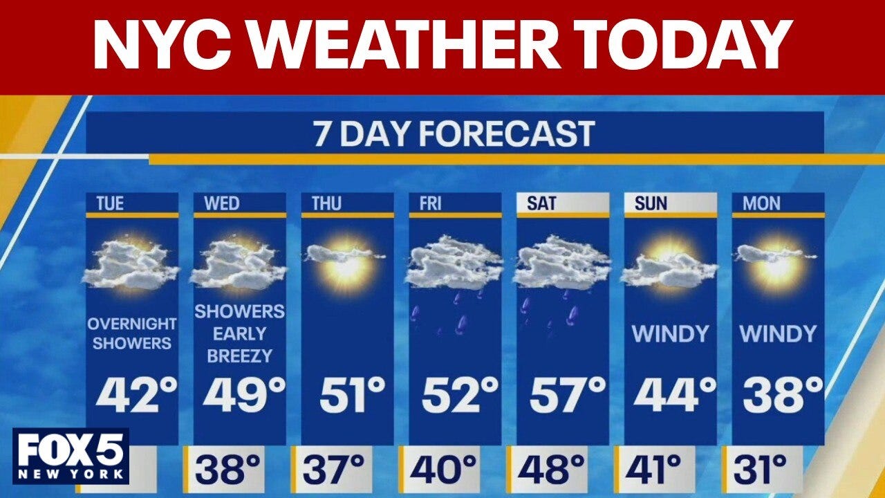 NYC Weather today