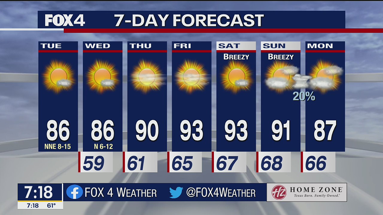 Oct. 5 morning forecast