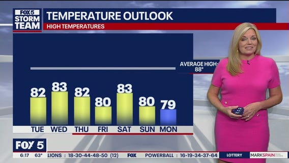 Tuesday morning weather forecast