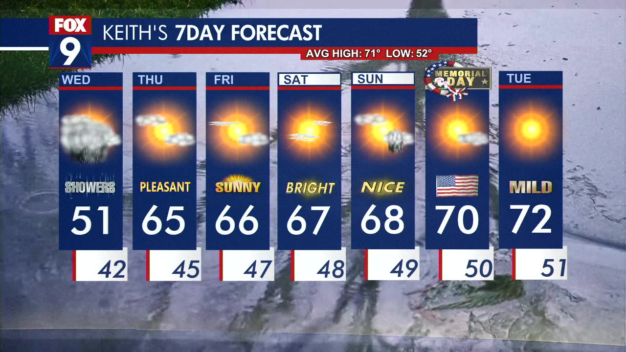 MN weather: Wednesday forecast update