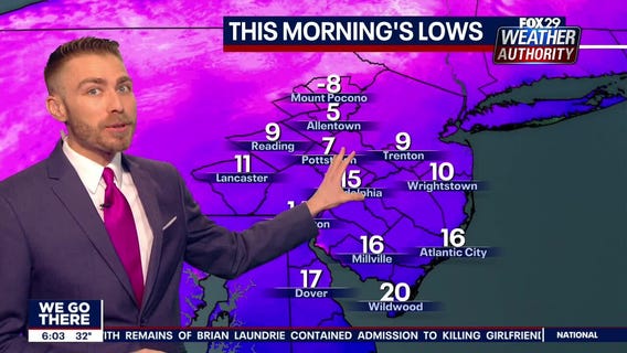 Weather Authority: Saturday 6 p.m. update