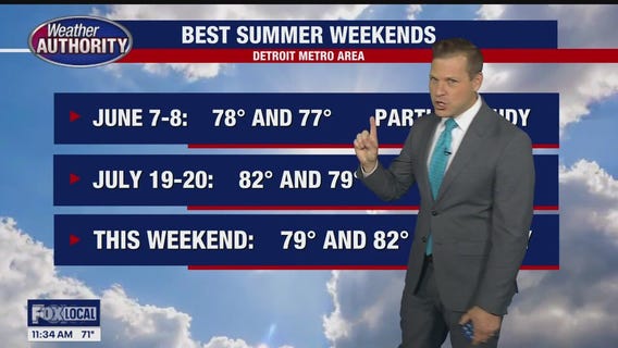 Absolutely perfect weather takes us into the weekend