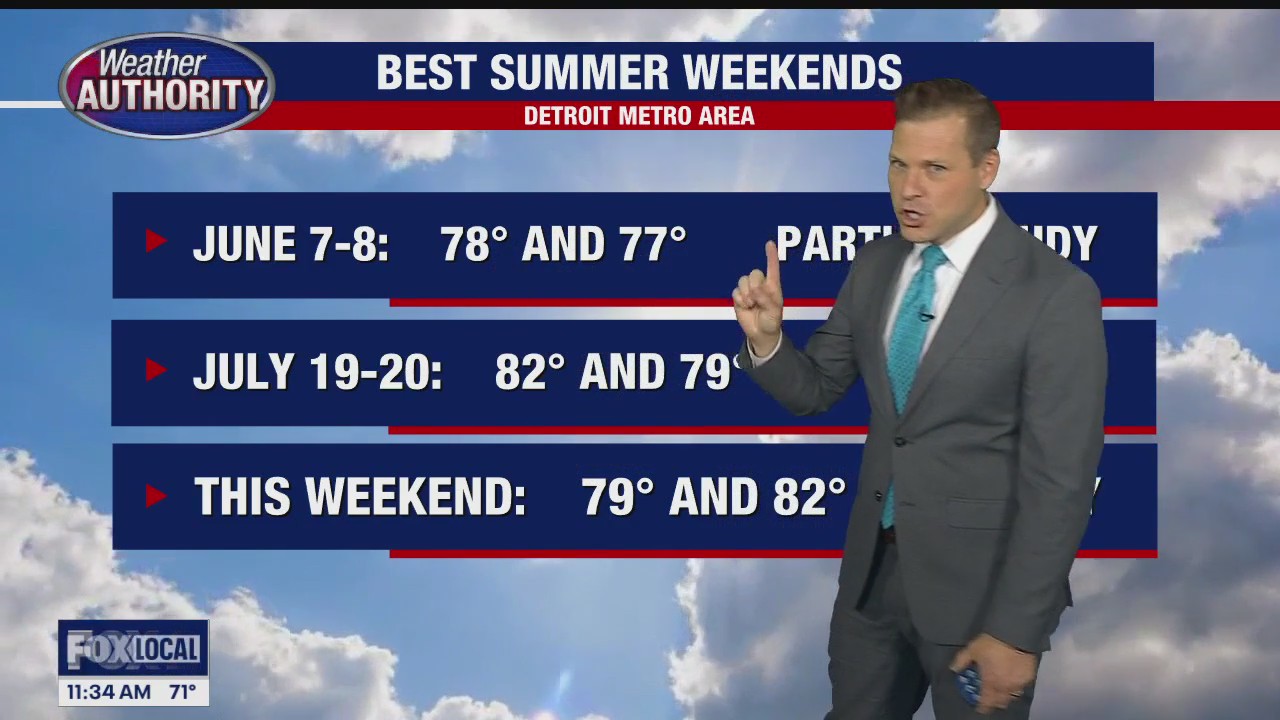 Absolutely perfect weather takes us into the weekend