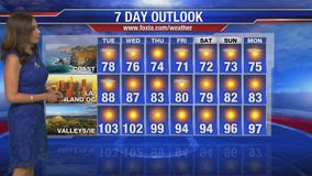 Maria's Tuesday forecast