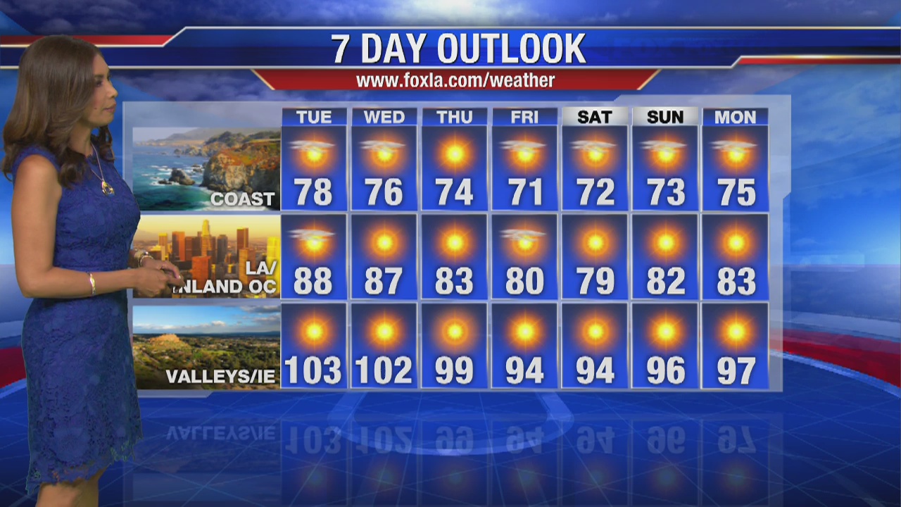 Maria's Tuesday forecast