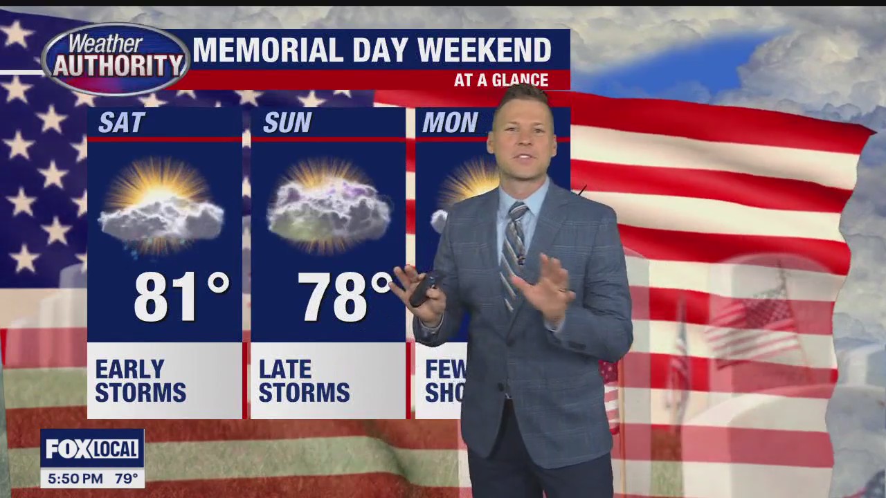 Some rain and storms will affect us over the holiday weekend