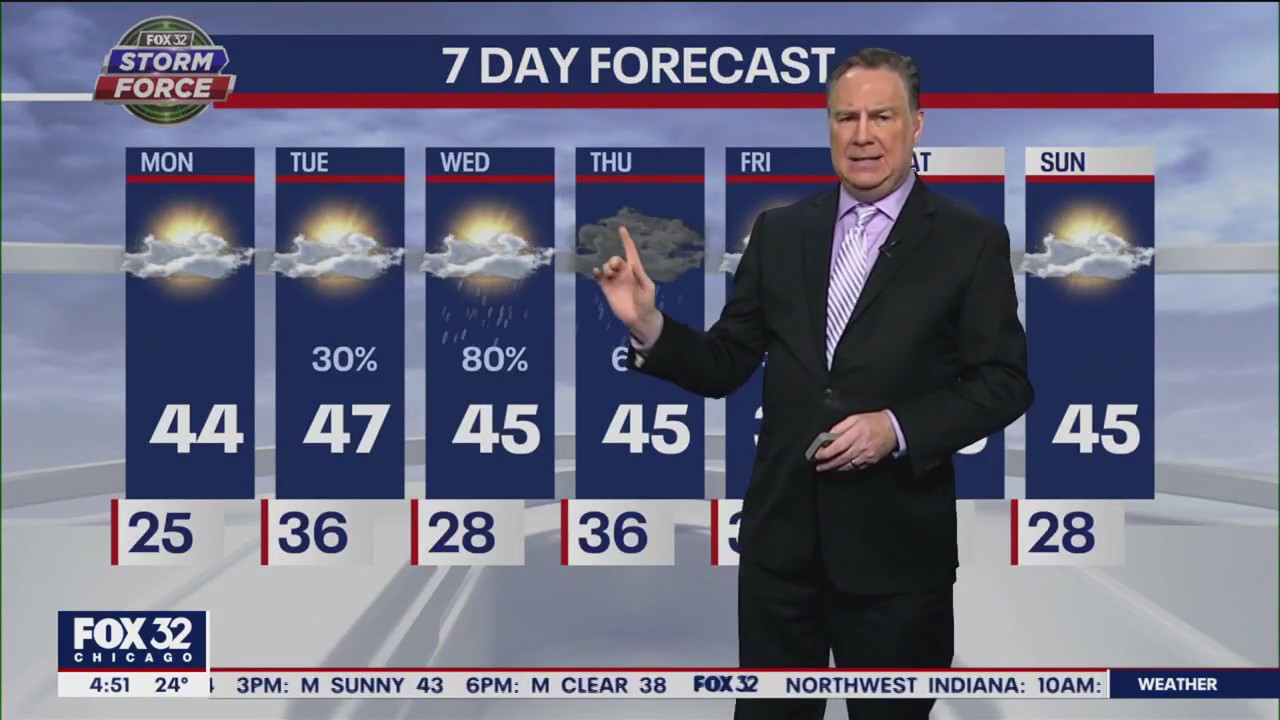 Morning forecast for Chicagoland on Feb. 6th