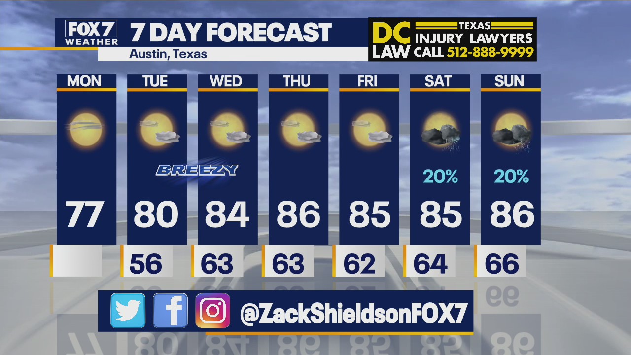 Noon weather forecast for October 18, 2021
