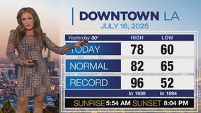 Weather Forecast for Wednesday, July 16