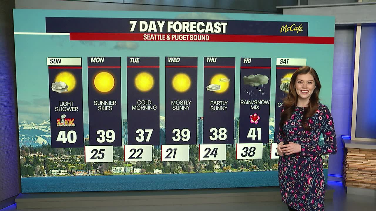 Seattle weather: Sunny weather returns with plummeting temperatures