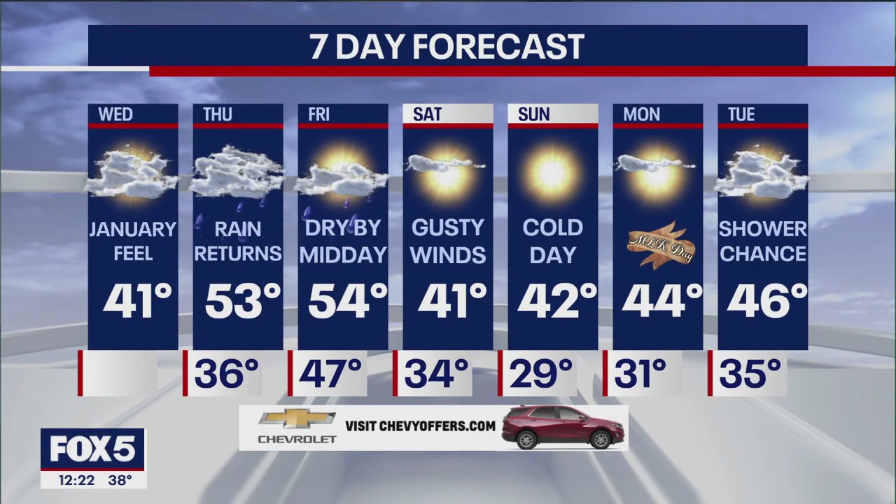 NYC weather forecast