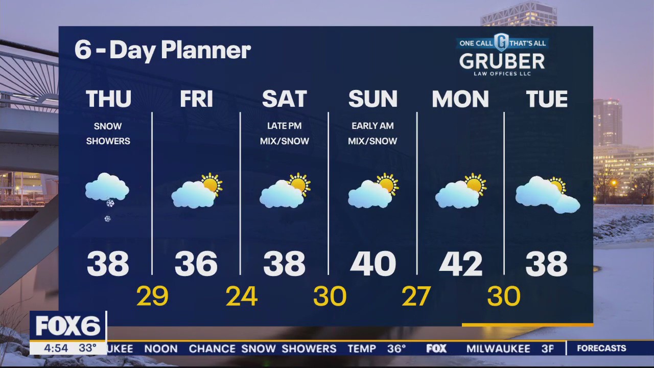Weather webcast with Rob Haswell