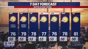 Temps in the mid to upper 70s for the next