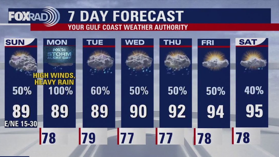 Fox 26 Houston Weather Forecast