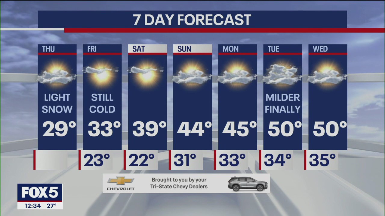 NYC weather forecast | FOX 5 New York