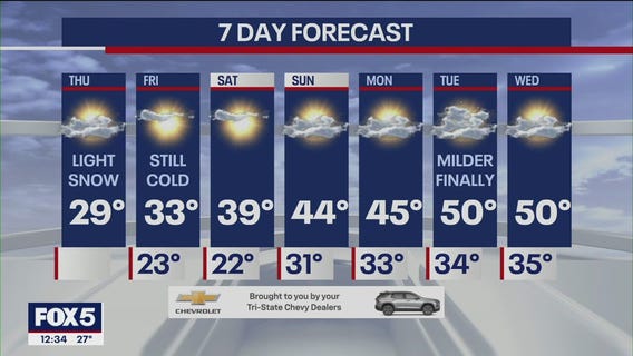 NYC weather forecast