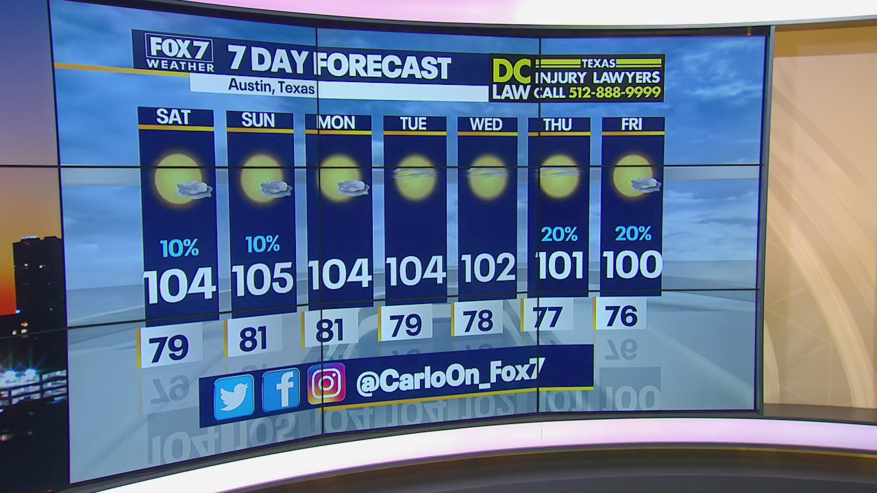 Temperatures expected to hit 105 Sunday