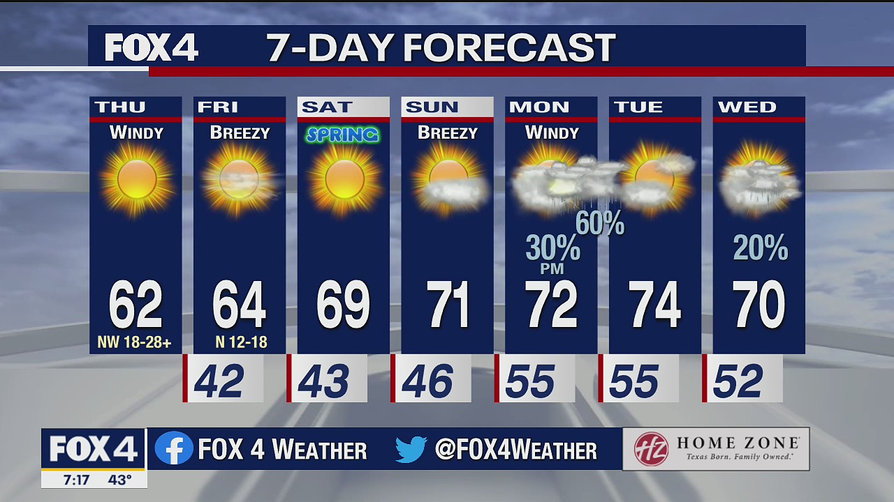 March 18, 2021 weather