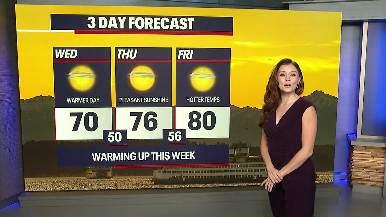 Back to temps in the low 70s Wednesday