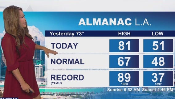 Weather Forecast for Tuesday, Dec. 16