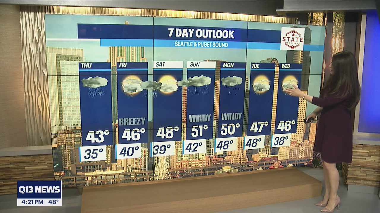 Rain, mild temperatures ahead for Western Washington