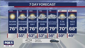 NYC Weather Forecast