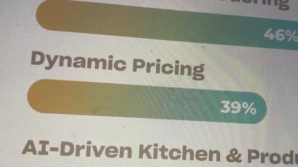 The complicated world of dynamic pricing