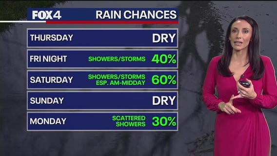 Dallas weather: Nov. 26 morning forecast