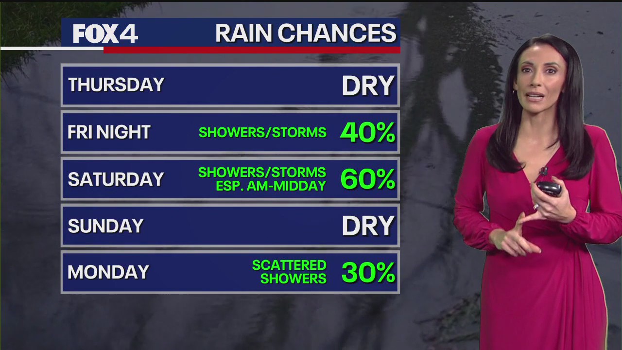 Dallas weather: Nov. 26 morning forecast