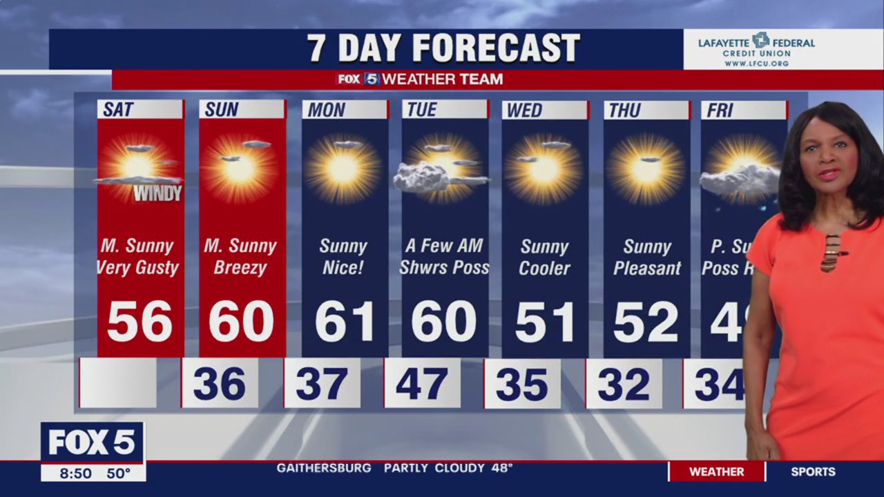 FOX 5 Weather forecast for Saturday, March 4