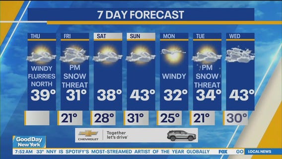 Snow flurries and dropping temps hit the Tri-state