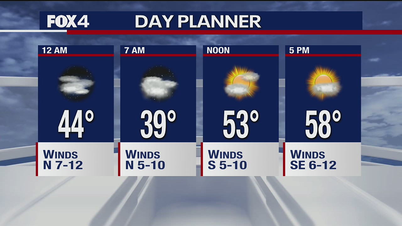 Feb. 4 overnight forecast