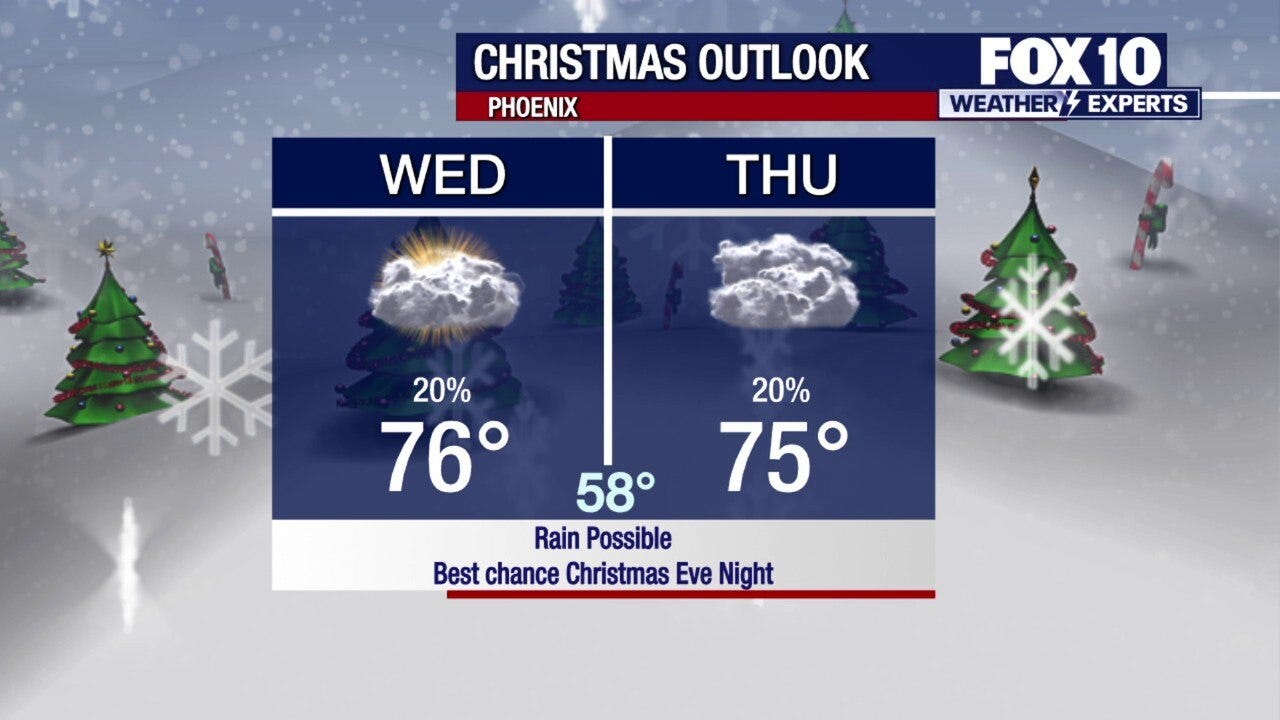 Christmas outlook l Weather & Whatever