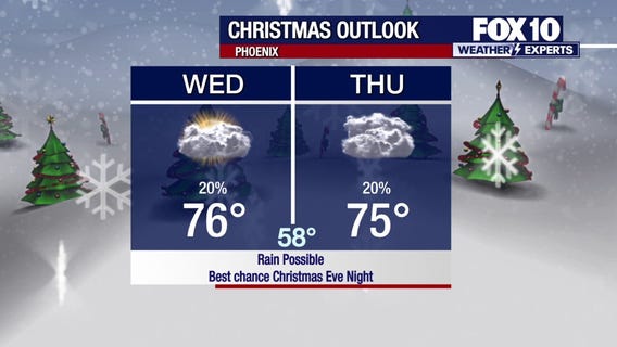 Christmas outlook l Weather & Whatever