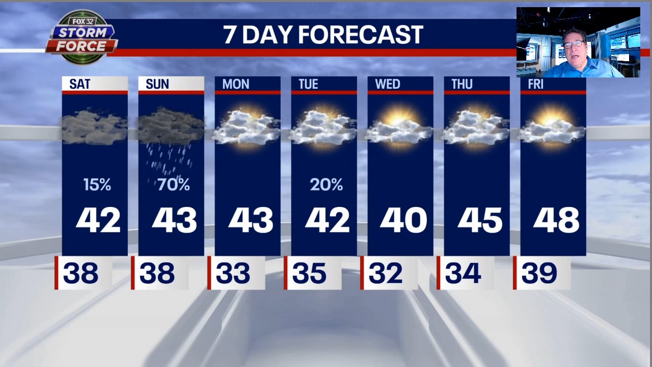 Chicago weather: Cloudy skies and rain tonight