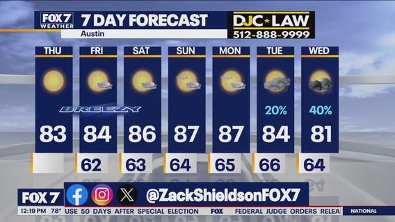 Austin weather: When we will see some rain?