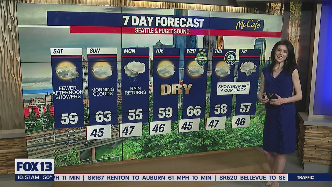 Weekend starts rainy and ends dry