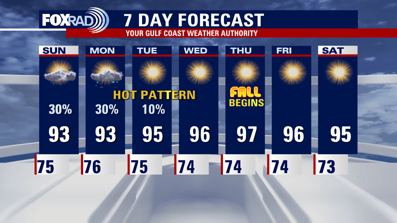 Saturday night leading into Sunday morning weather forecast