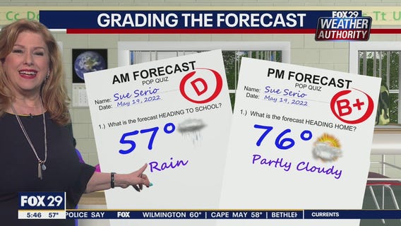 Weather Authority: 5 a.m. Thursday Forecast