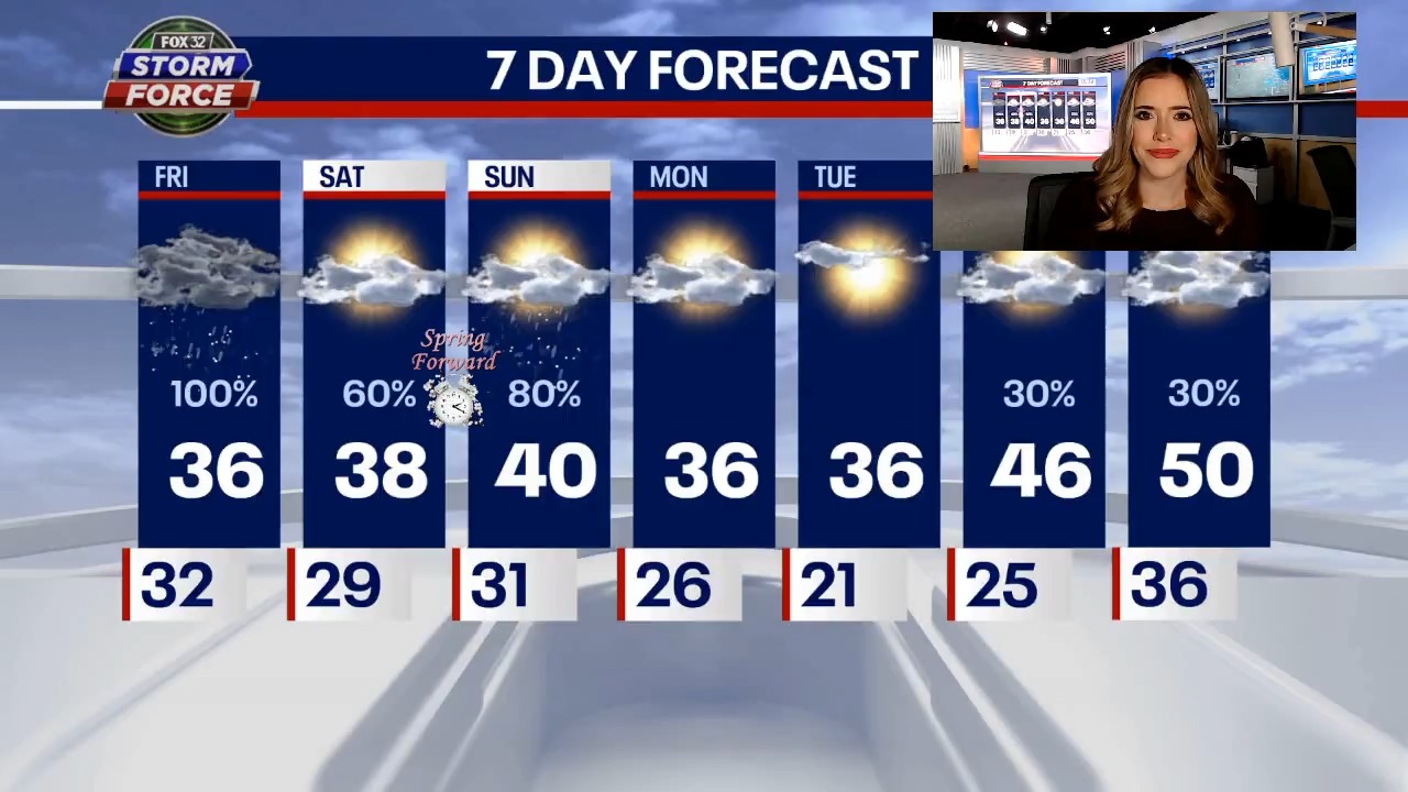 Chicago weather: Drying out Friday night, more accumulation possible this weekend